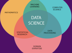 data science